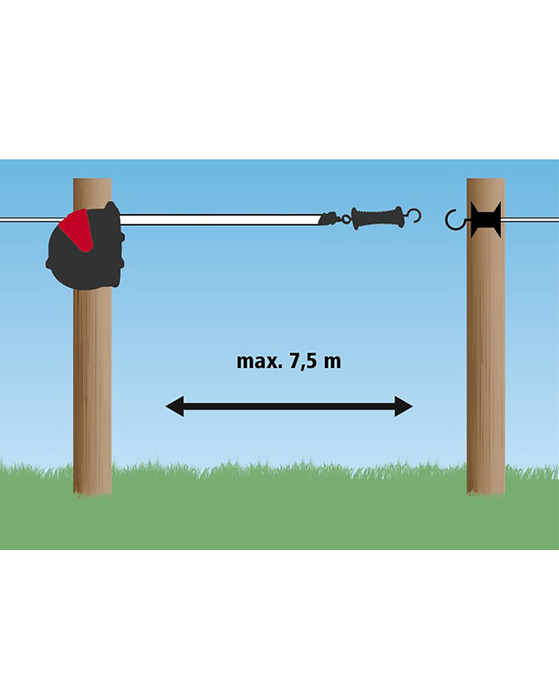 FlexiGate 7,5 m bånd