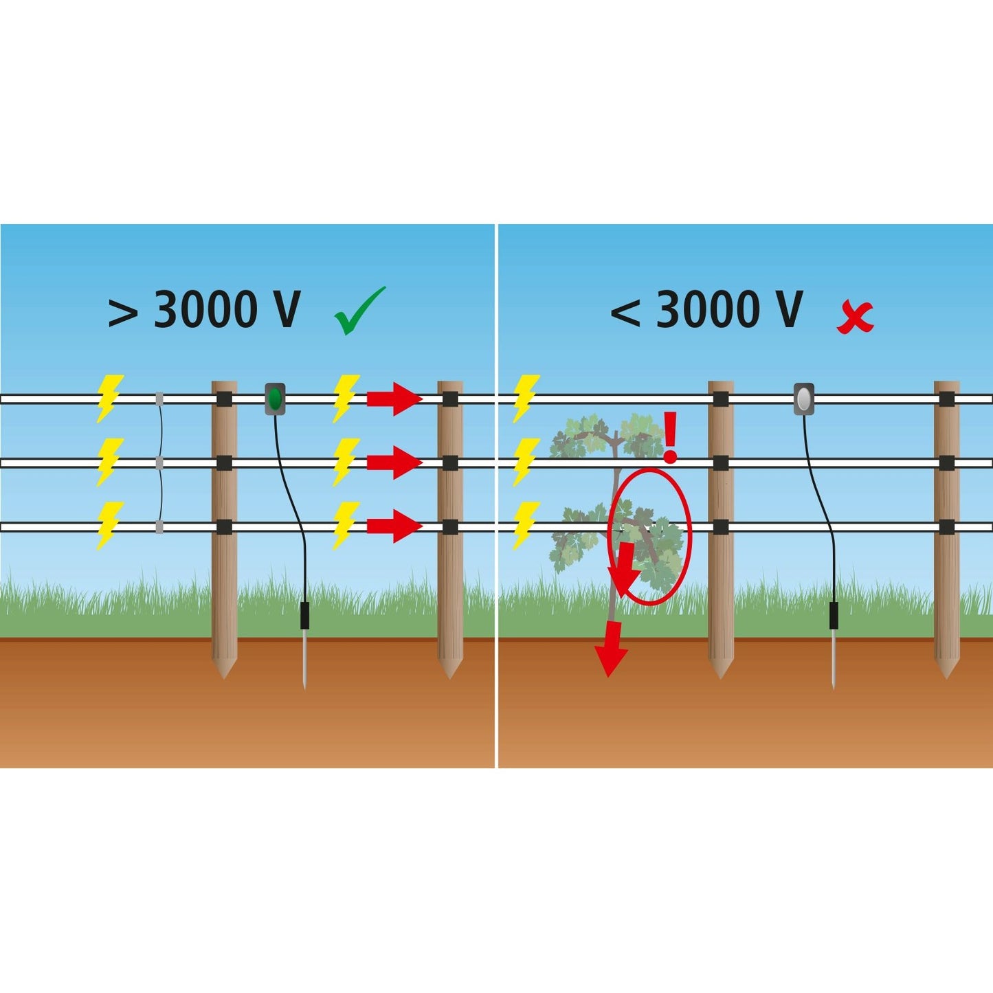 Merkkivalo Pulse Flash