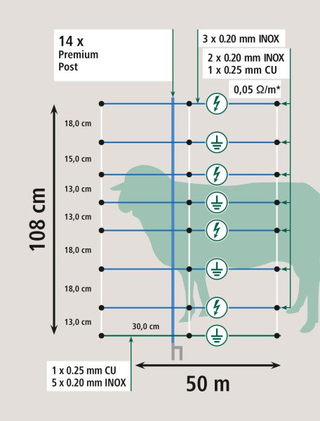 Vargnät Premium Vario 50 m - 108 cm och 122 cm