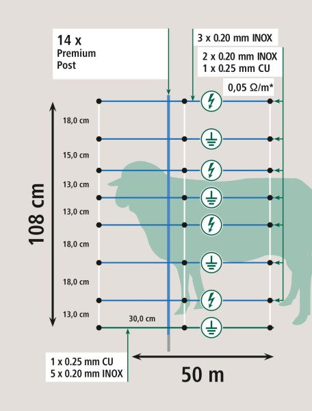 Vargnät Premium Vario 50 m - 108 cm och 122 cm