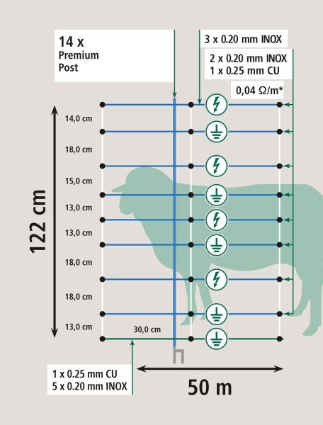 Vargnät Premium Vario 50 m - 108 cm och 122 cm
