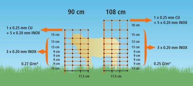 AKO OviNet 50m, Orange