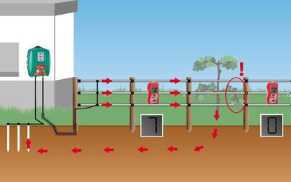Stängseltestare Digital