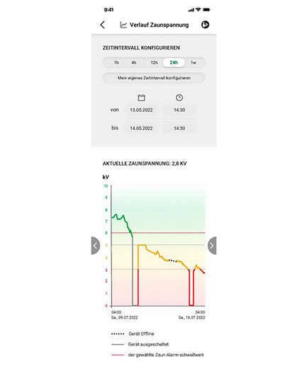 AKO Kombiaggregat Duo Power X 6000 smart