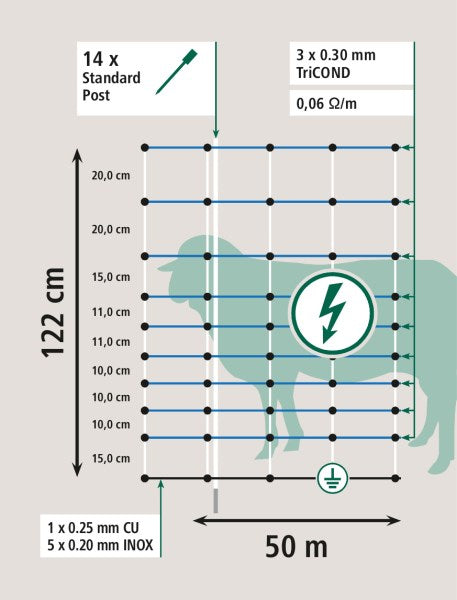Vargnät Ovinet Maxi 50m