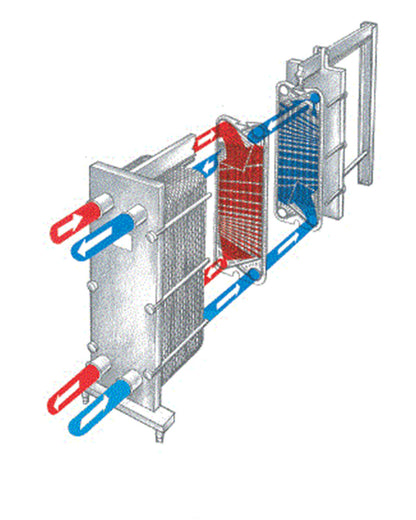 Plattkylare 31 plattor