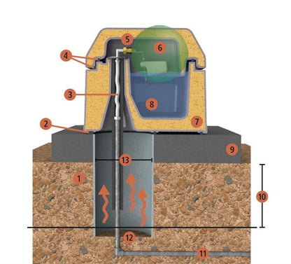 Frostsäkert vattenkar 100 L