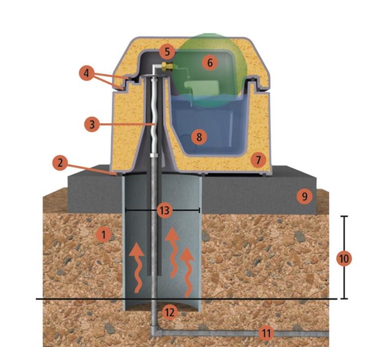 Frostsikker vandtank 100 L