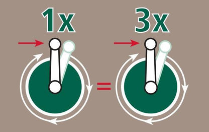 Vind med gearforhold 3:1