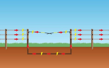 Elektrisk genomfartsgrind, electro gate