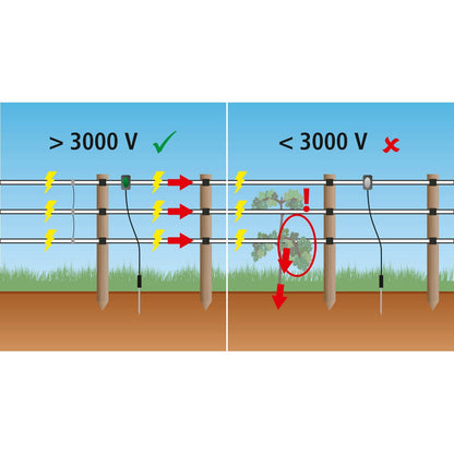 Merkkivalo Pulse Flash