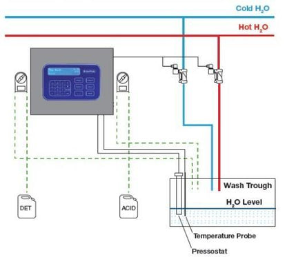 Opvaskemaskine Interpuls Topwash med desinfektion
